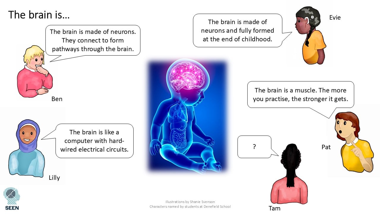 Example slide from Lesson 1 PowerPoint